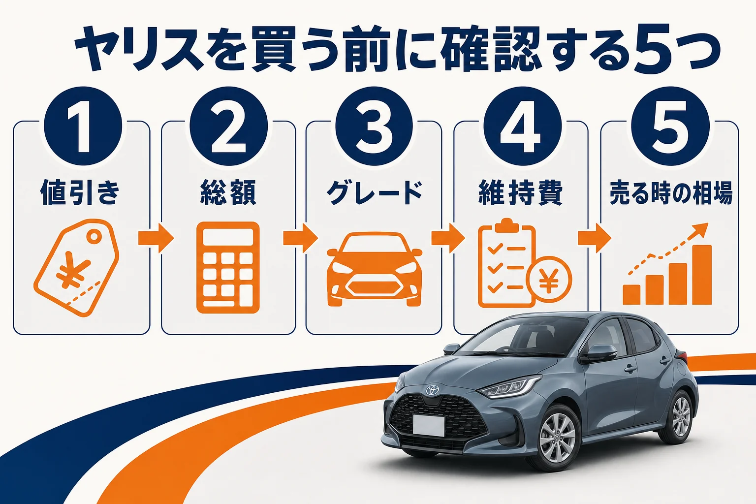 ヤリスを買う前に確認したい5つのポイントの図